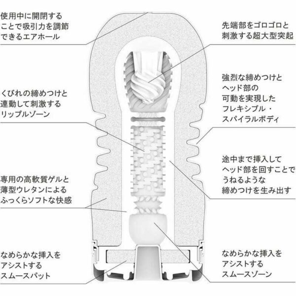 Мастурбатор tenga new adult concept dual sensation cup - Зображення 7
